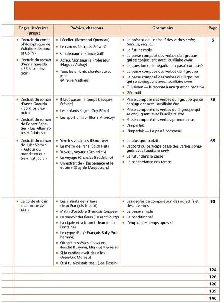 Learning French Together. Book 2. Teaching Aid