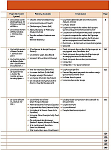 Learning French Together. Book 2. Teaching Aid