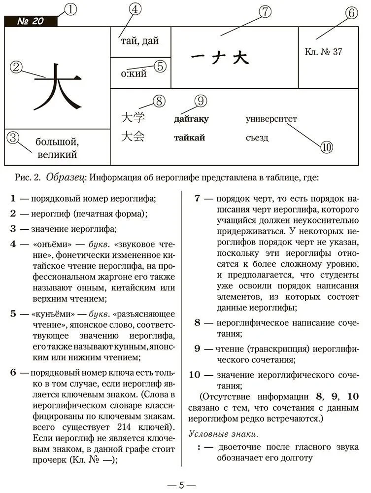 Японский язык. 1000 базовых иероглифов