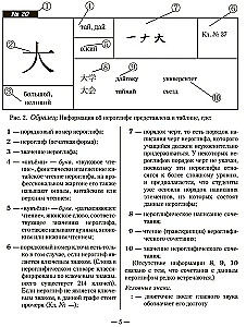 Японский язык. 1000 базовых иероглифов