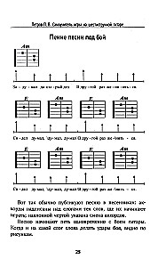 Self-taught six-string guitar playing. Learning to play songs. Notation-free method