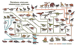 Atlas of Extinct Animals