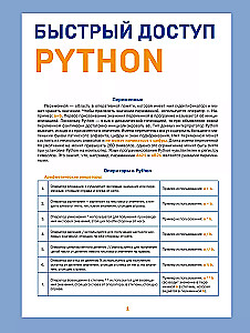 Быстрый доступ. Python: советы, функции, подсказк