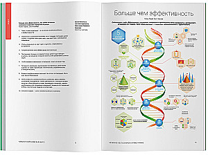 Навыки компании будущего. 50 бизнес-бестселлеров в инфографике