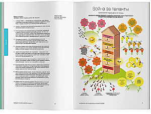 Навыки компании будущего. 50 бизнес-бестселлеров в инфографике