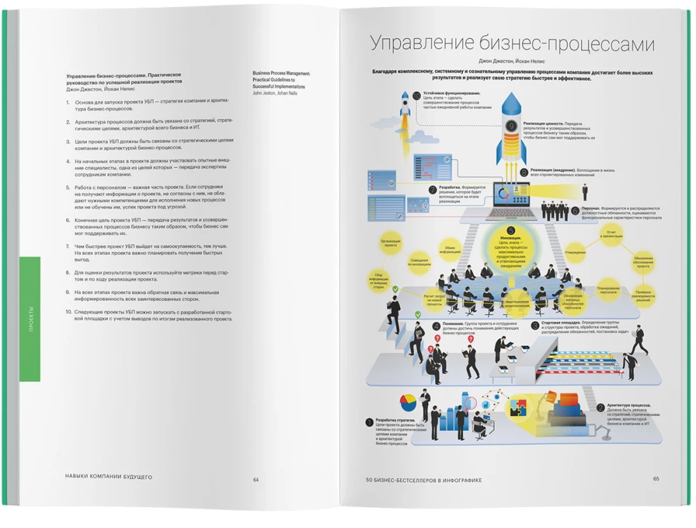 Навыки компании будущего. 50 бизнес-бестселлеров в инфографике