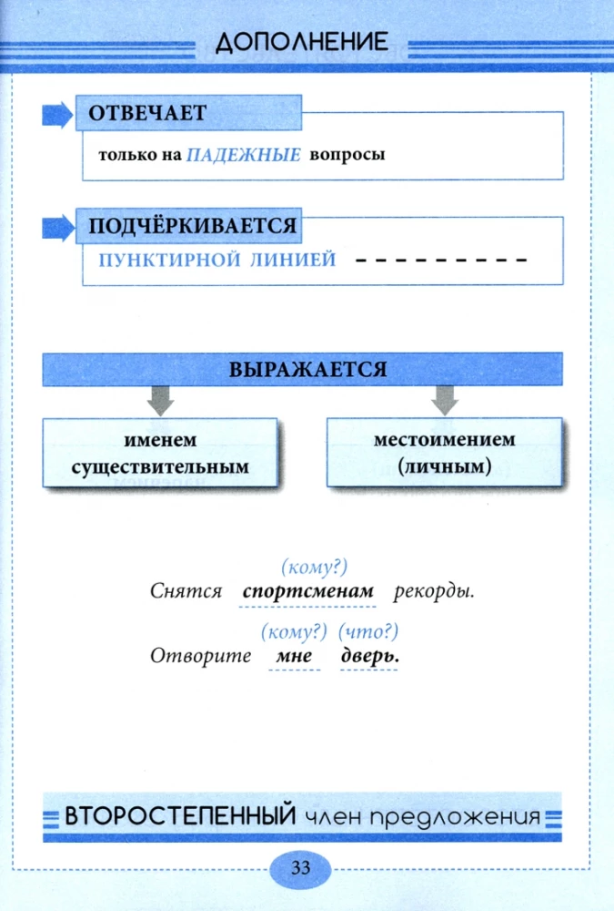 Уголок русского языка. Весь русский язык в понятиях правилах и примерах.  1-4 классы