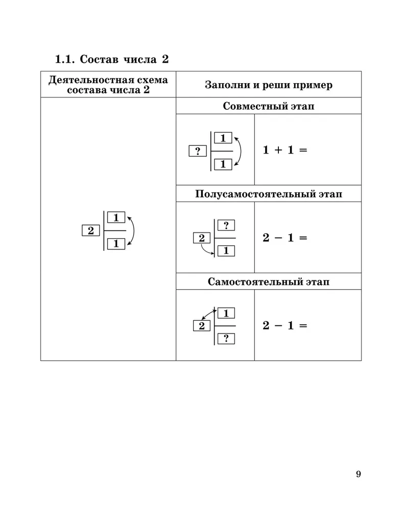 Формируем математические умения. 1-2 класс. Тренажер для начальной школы