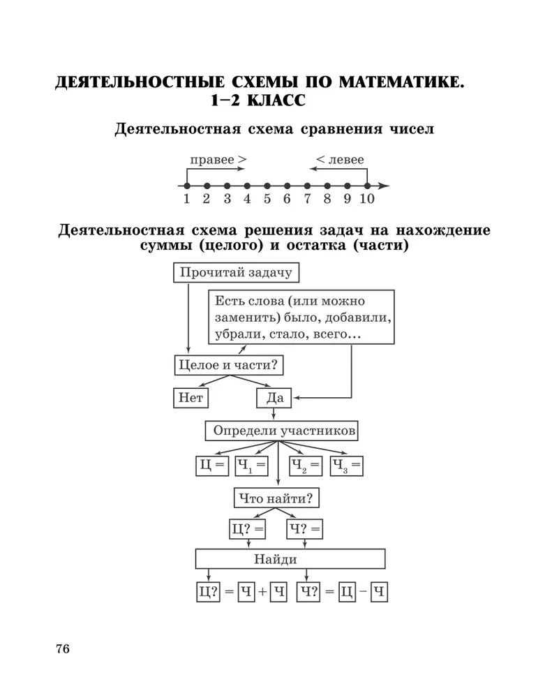 Формируем математические умения. 1-2 класс. Тренажер для начальной школы