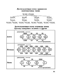 Формируем математические умения. 3-4 класс. Тренажер для начальной школы