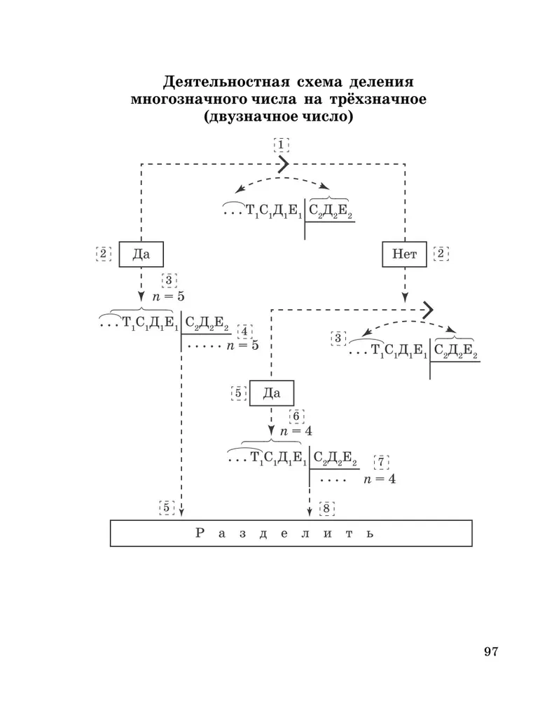 Формируем математические умения. 3-4 класс. Тренажер для начальной школы