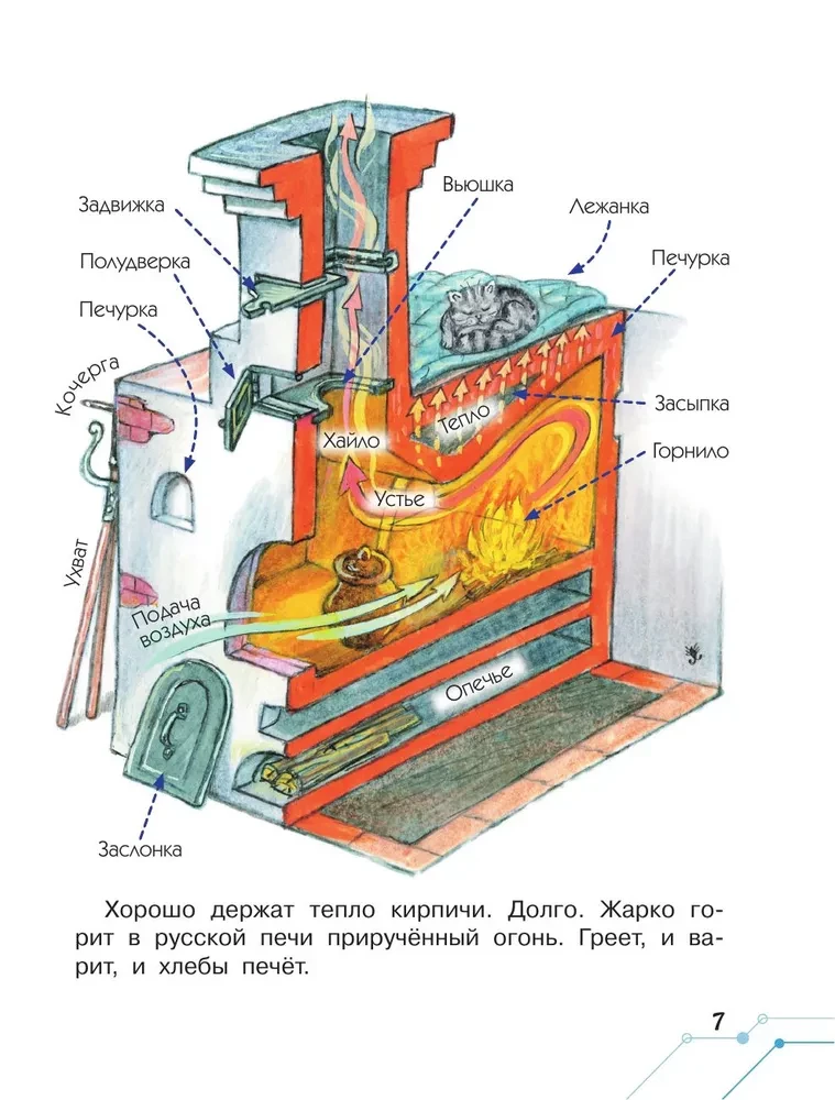 Сказки о технике