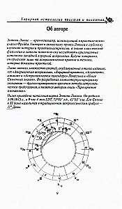 Хорарная астрология - простая и понятная