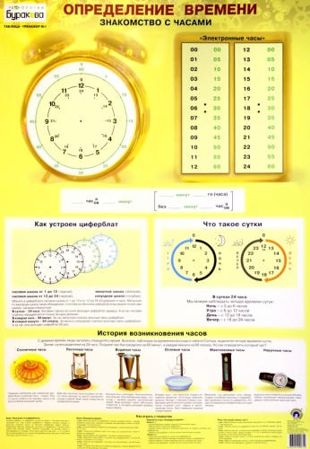 Плакат - Определение времени