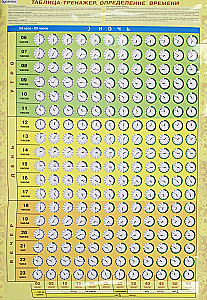 Плакат - Определение времени