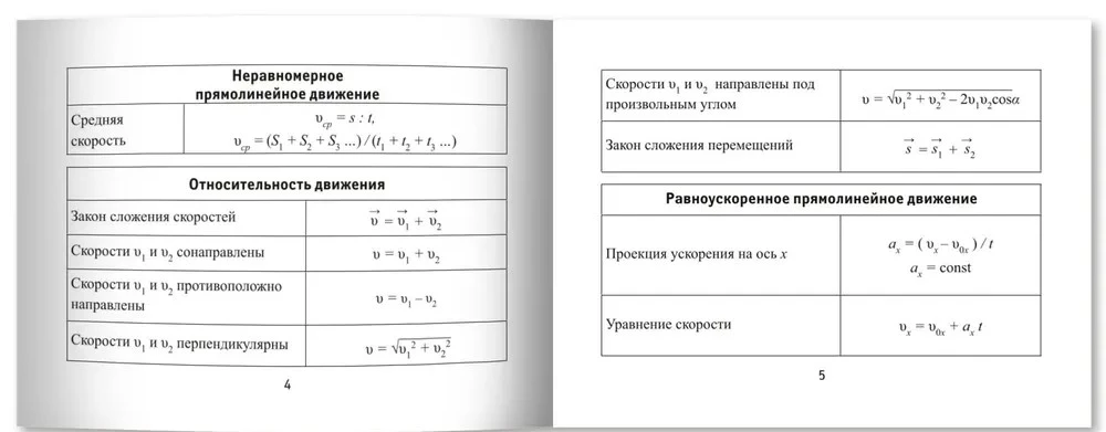 Physics Formulas