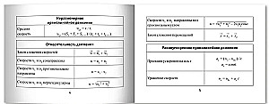 Physics Formulas