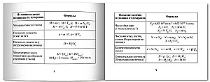 Chemistry Formulas