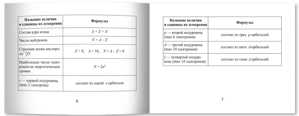 Chemistry Formulas