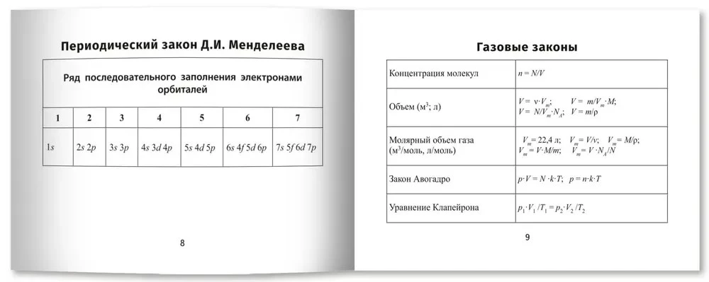 Chemistry Formulas