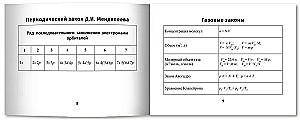 Chemistry Formulas