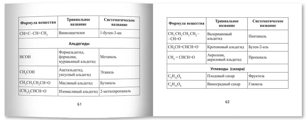 Chemistry Formulas