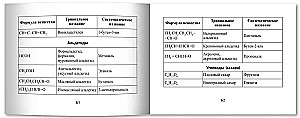 Chemistry Formulas