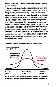 Про все, кроме эспрессо