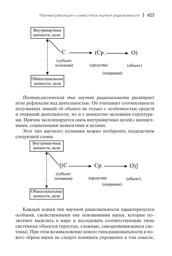 History and Philosophy of Science