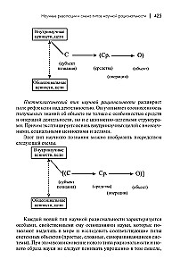 History and Philosophy of Science