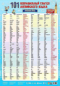 Didactic Poster. 101 Irregular Verbs of the English Language