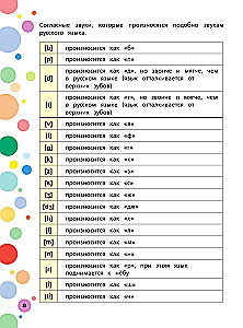 English. Writing and Reading Practice for Children