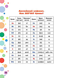 English. Writing and Reading Practice for Children