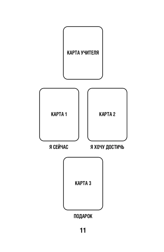 Две жизни. Метафорические ассоциативные карты для самопознания