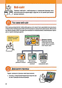 HTML/CSS. All Web Development in Diagrams and Illustrations