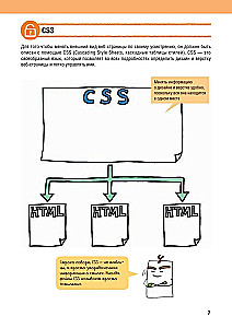 HTML/CSS. All Web Development in Diagrams and Illustrations