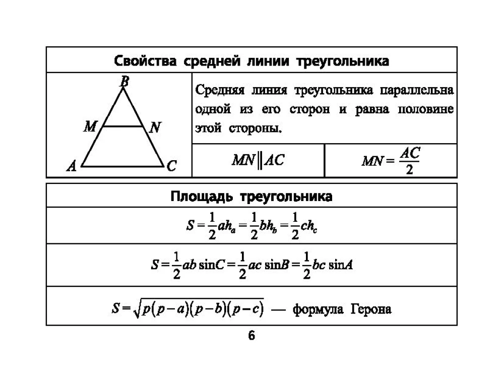 Formulas in Geometry