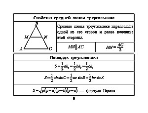 Formulas in Geometry