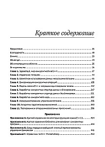 C++ Practice of Multithreaded Programming