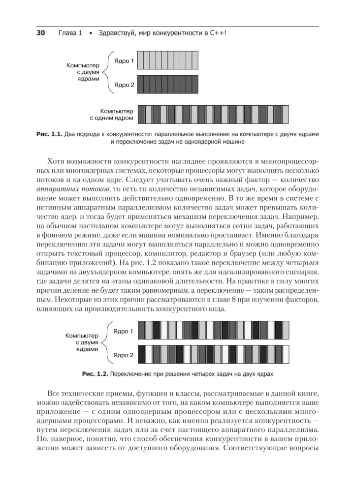 C++ Practice of Multithreaded Programming