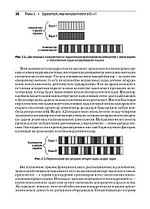 C++ Practice of Multithreaded Programming