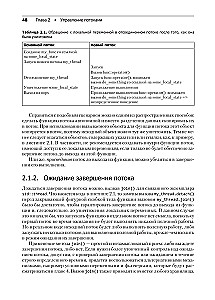 C++ Practice of Multithreaded Programming