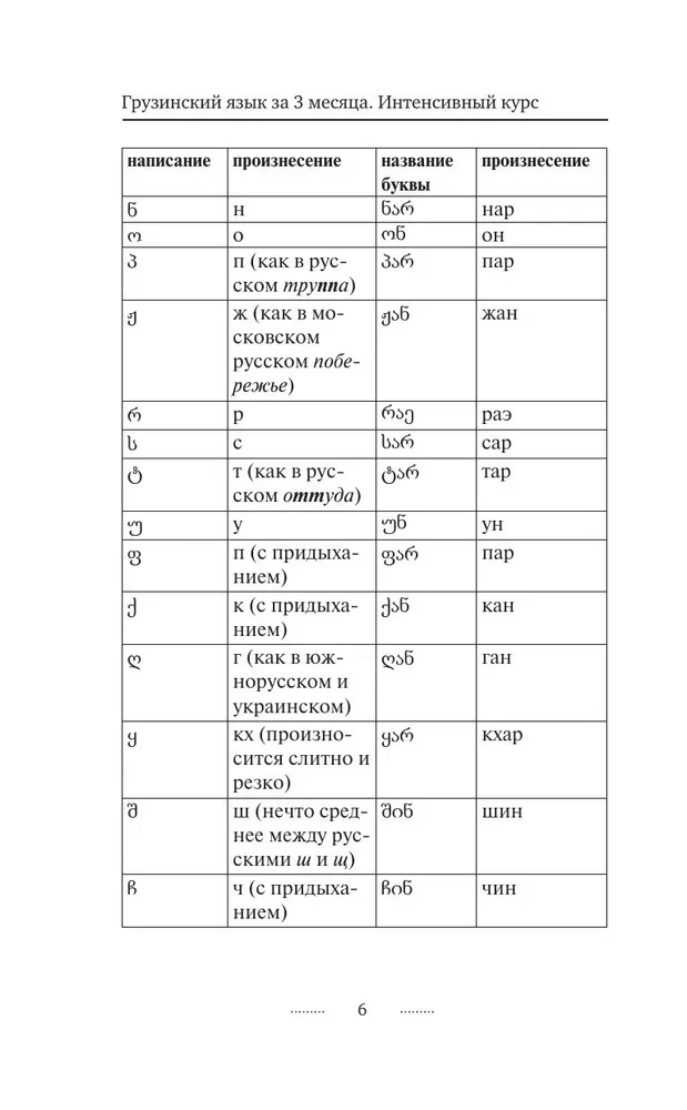 Georgian Language in 3 Months. Intensive Course