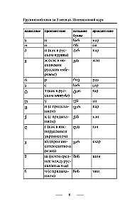 Georgian Language in 3 Months. Intensive Course