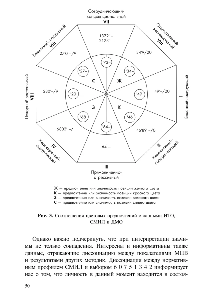 Метод цветовых выборов