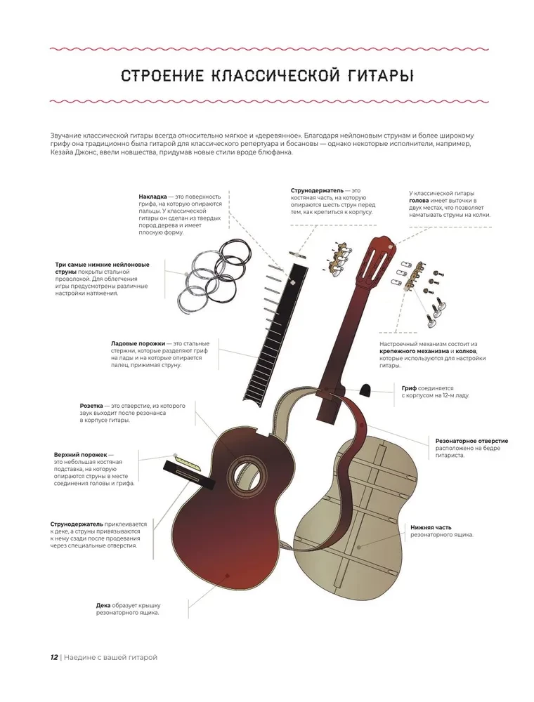 The Guitarist's Bible. Complete Guide for Beginners and Virtuosos