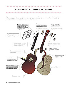 The Guitarist's Bible. Complete Guide for Beginners and Virtuosos