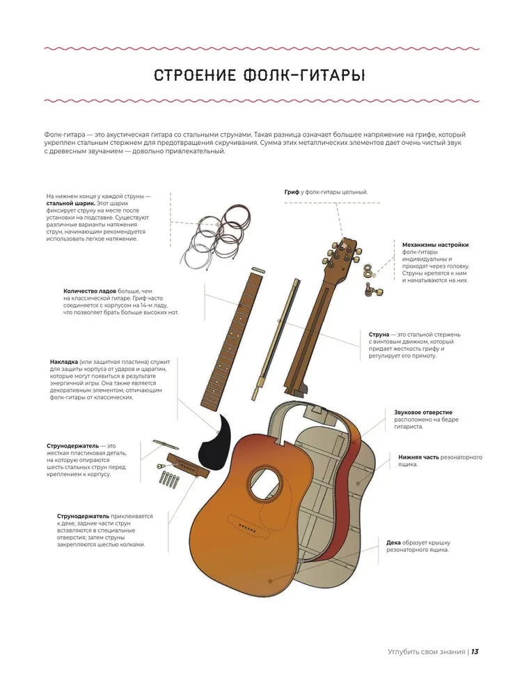 The Guitarist's Bible. Complete Guide for Beginners and Virtuosos