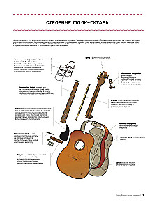 The Guitarist's Bible. Complete Guide for Beginners and Virtuosos