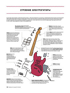 The Guitarist's Bible. Complete Guide for Beginners and Virtuosos